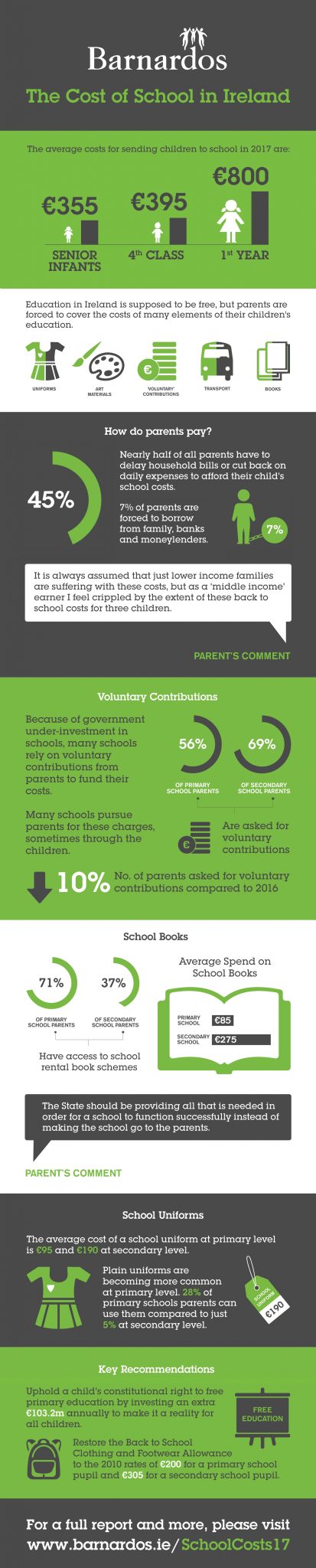 Bernados School Costs Infographic 2017