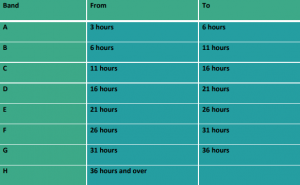 Banded Hours - Employment provisions act 2018